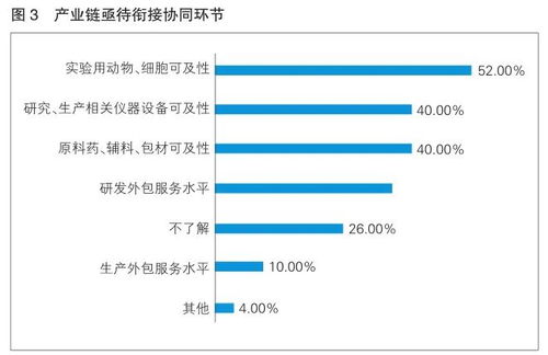 國(guó)際罕見(jiàn)病日 優(yōu)化產(chǎn)業(yè)環(huán)境推進(jìn)中國(guó)罕見(jiàn)病醫(yī)療產(chǎn)品創(chuàng)新發(fā)展的調(diào)研摘要