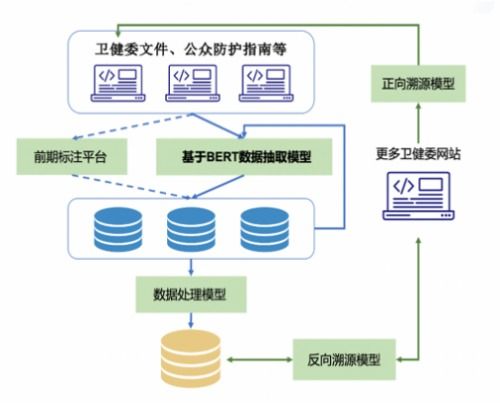 騰訊天衍實(shí)驗(yàn)室榮獲CCKS2020試驗(yàn)裝備N(xiāo)ER任務(wù)冠軍，引領(lǐng)工程與技術(shù)研究發(fā)展