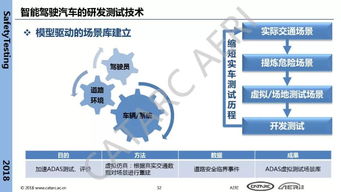 智能駕駛汽車(chē)研發(fā)測(cè)試技術(shù)及發(fā)展趨勢(shì)