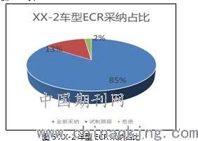基于新產(chǎn)品開(kāi)發(fā)同步工程在基地應(yīng)用的方法與防再發(fā)問(wèn)題規(guī)避研究